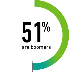 51% Icon 51% Icon