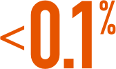 <0.1%